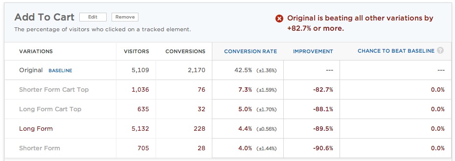 a/b test